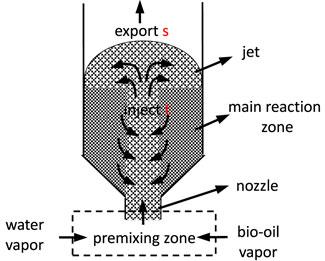 Review of catalytic reforming of biomass pyrolysis oil for hydrogen production